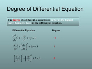 Degree of Differential Equation
Differential Equation Degree
032
2
=++ ay
dx
dy
dx
yd
36
4
3
3
=+





+ y
dx
dy
dx
yd
03
53
2
2
=+





+





dx
dy
dx
yd
1
1
3
The degree of a differential equation is power of the highest
order derivative term in the differential equation.
 