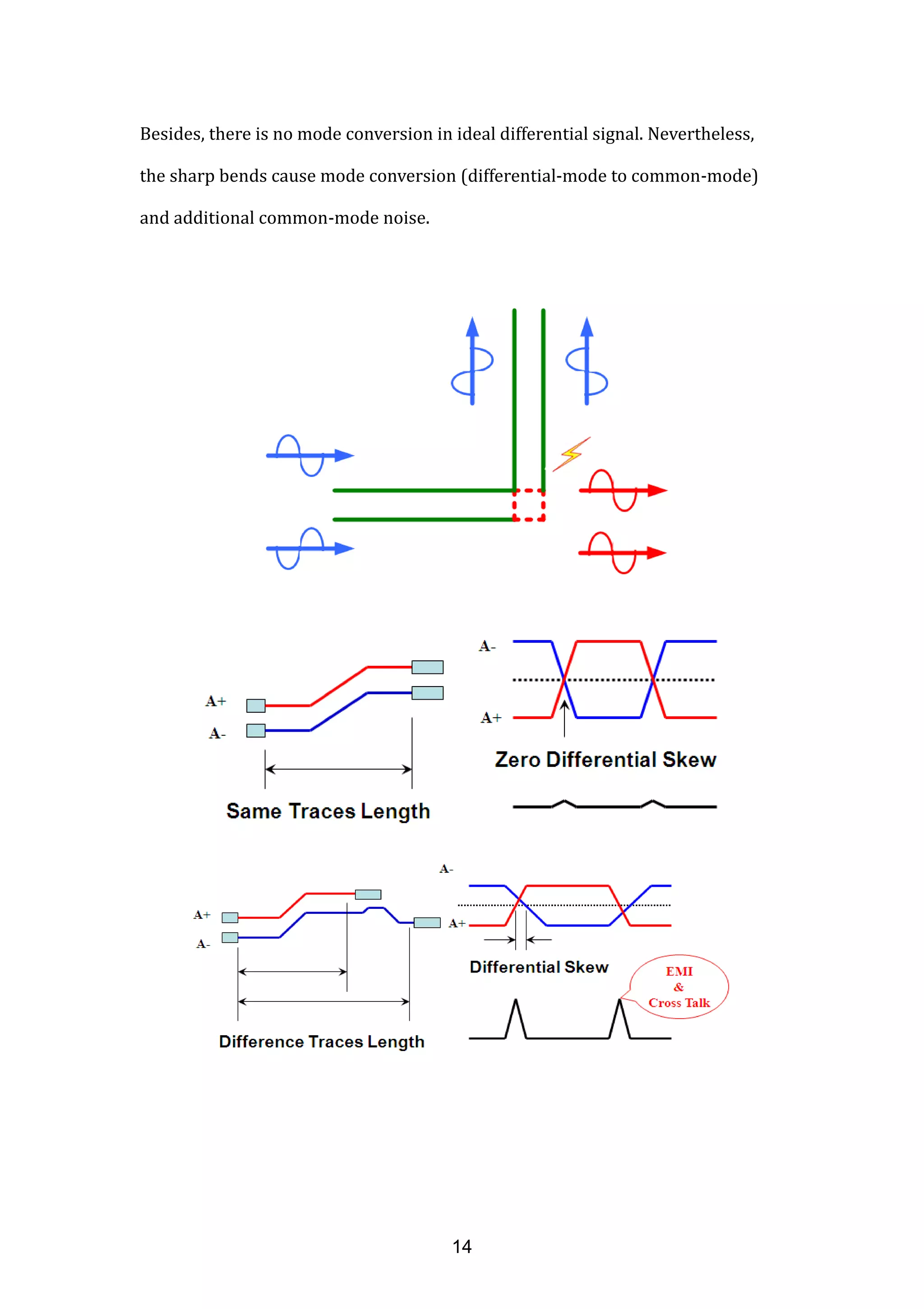 Besides, there is no mode conversion in ideal differential signal. Nevertheless,
the sharp bends cause mode conversion (differential-mode to common-mode)
and additional common-mode noise.
14
 