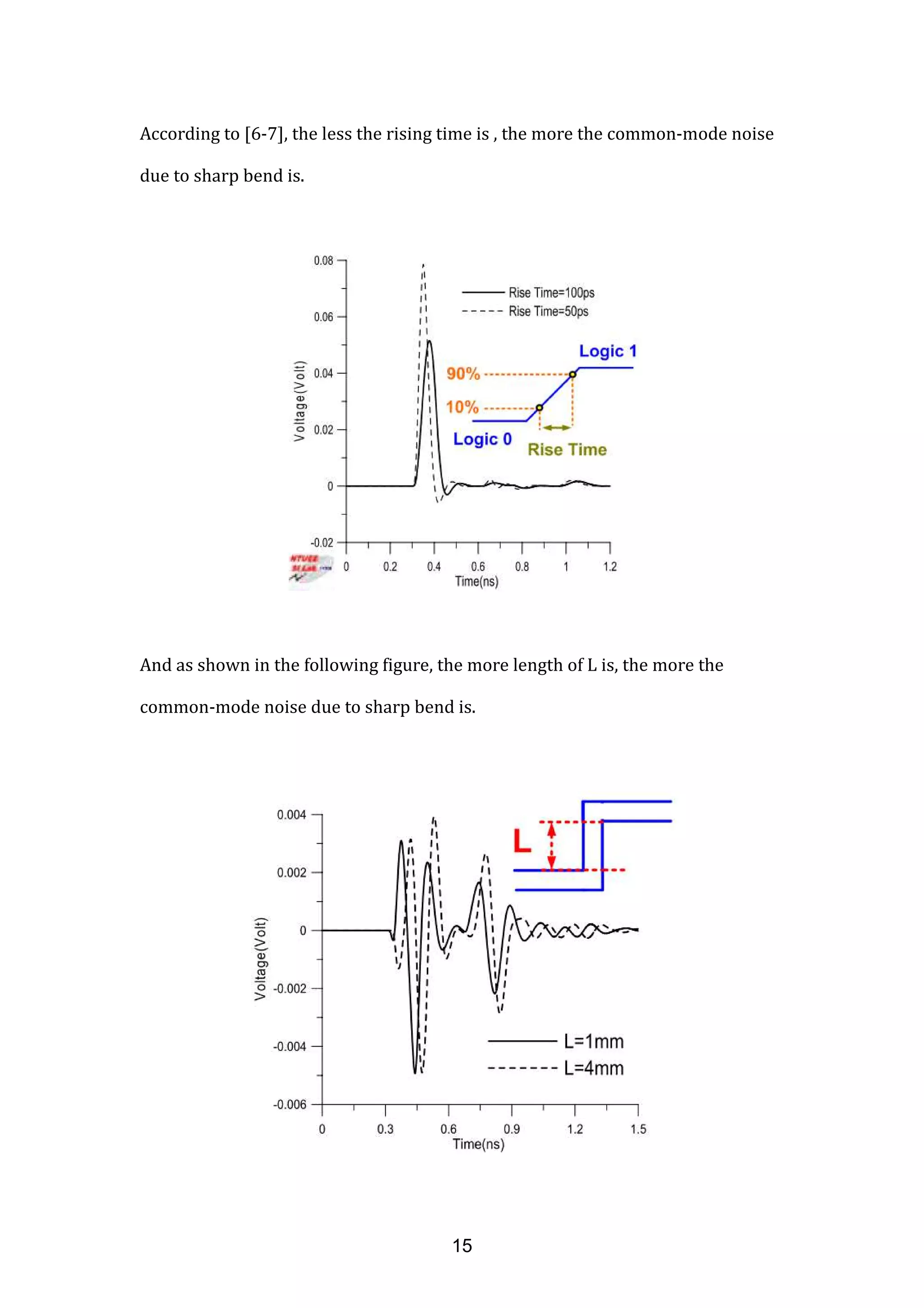 According to [6-7], the less the rising time is , the more the common-mode noise
due to sharp bend is.
And as shown in the following figure, the more length of L is, the more the
common-mode noise due to sharp bend is.
15
 