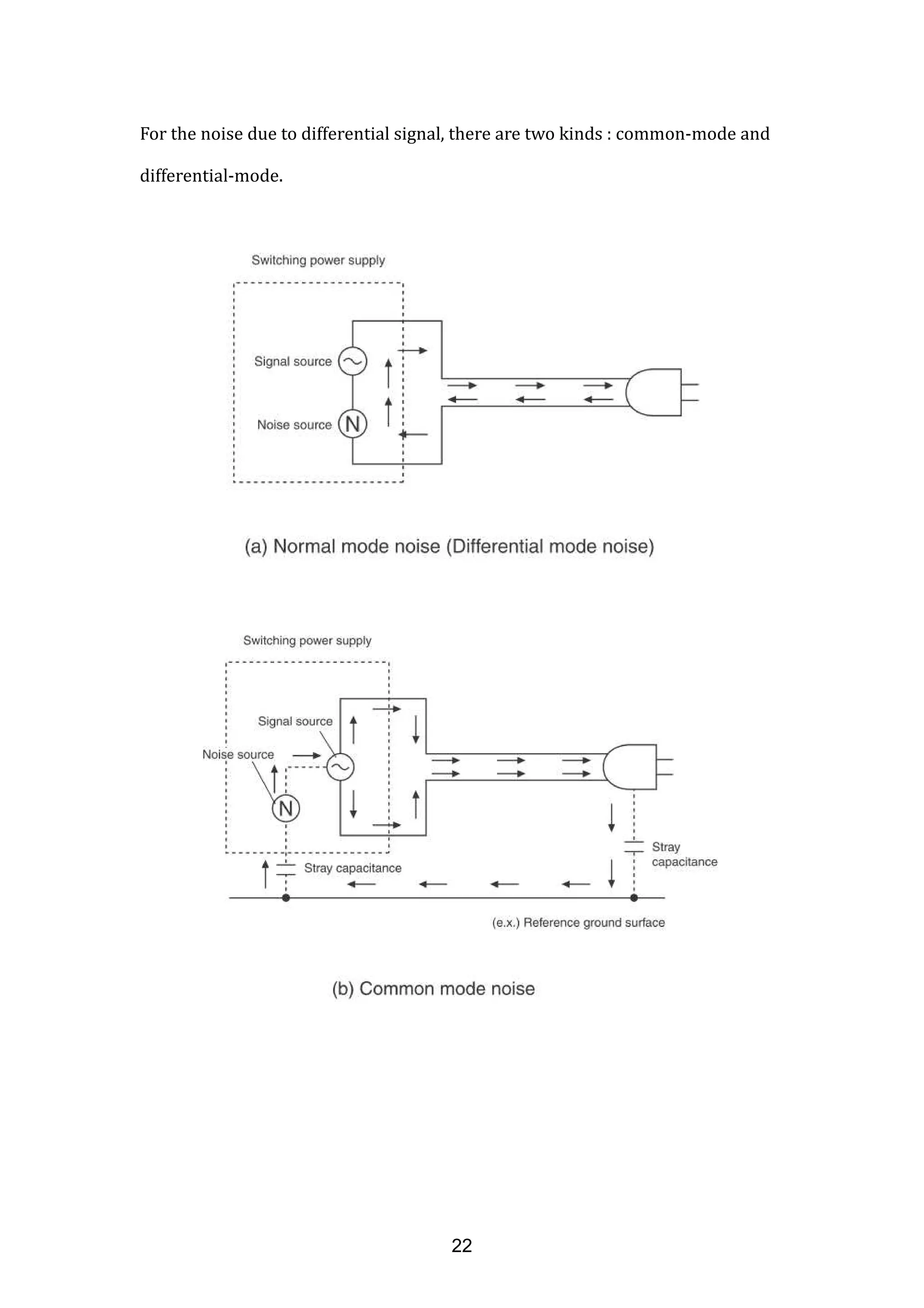 For the noise due to differential signal, there are two kinds : common-mode and
differential-mode.
22
 