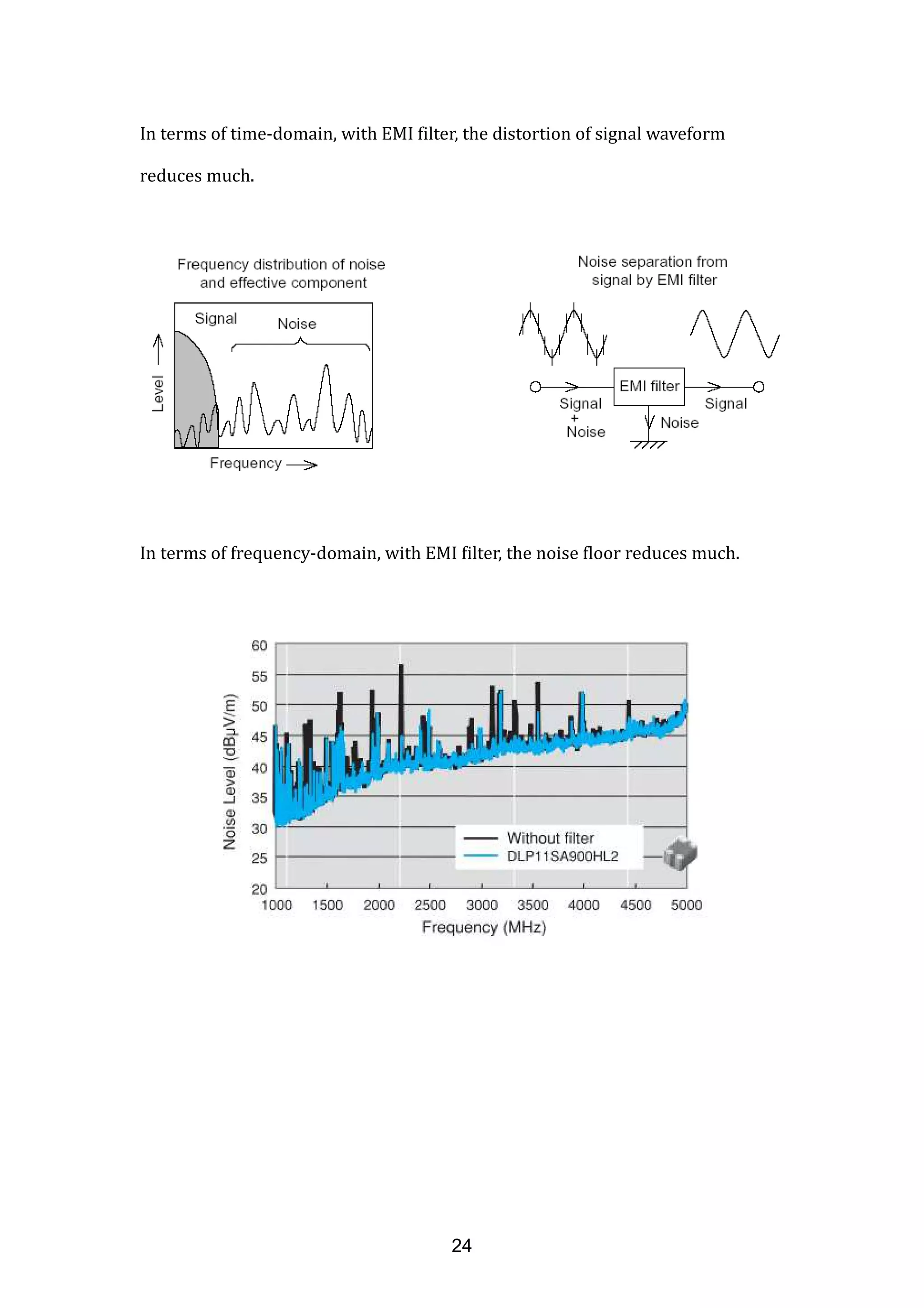 In terms of time-domain, with EMI filter, the distortion of signal waveform
reduces much.
In terms of frequency-domain, with EMI filter, the noise floor reduces much.
24
 
