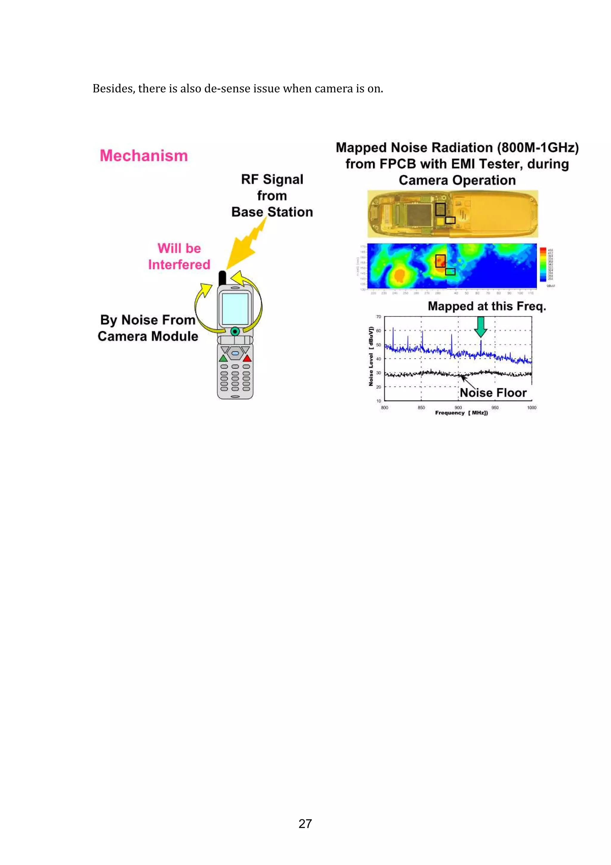 Besides, there is also de-sense issue when camera is on.
27
 