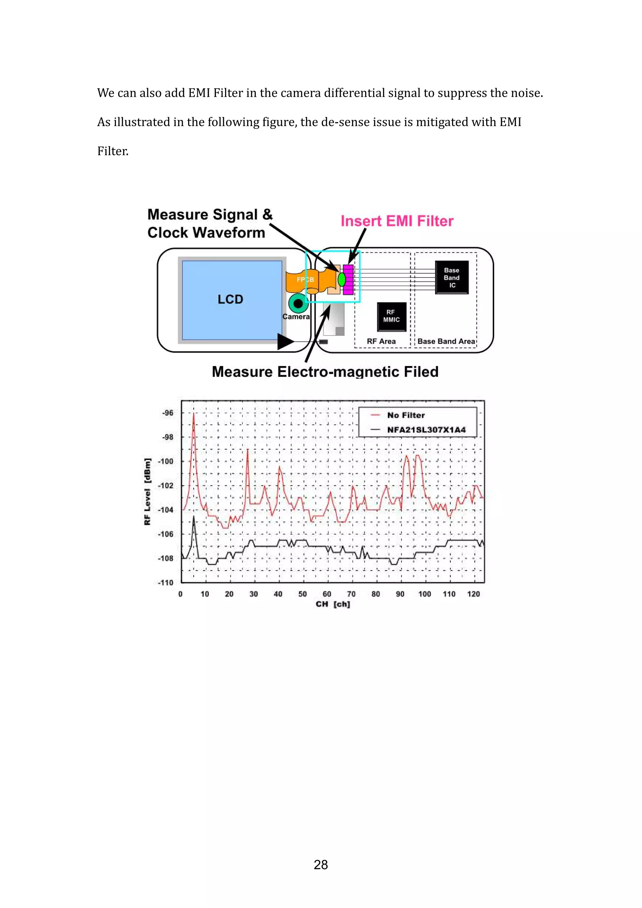 We can also add EMI Filter in the camera differential signal to suppress the noise.
As illustrated in the following figure, the de-sense issue is mitigated with EMI
Filter.
28
 