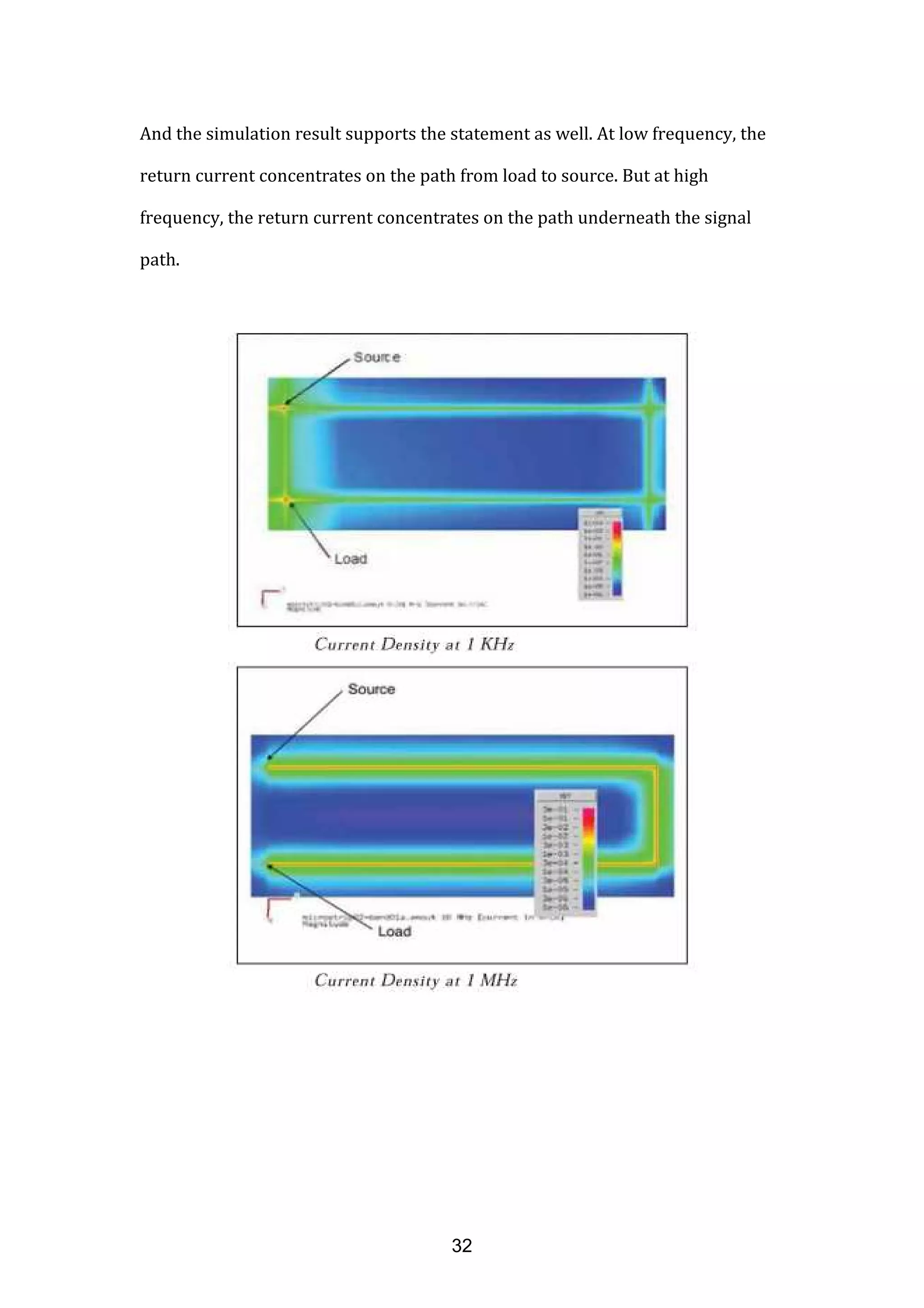 And the simulation result supports the statement as well. At low frequency, the
return current concentrates on the path from load to source. But at high
frequency, the return current concentrates on the path underneath the signal
path.
32
 
