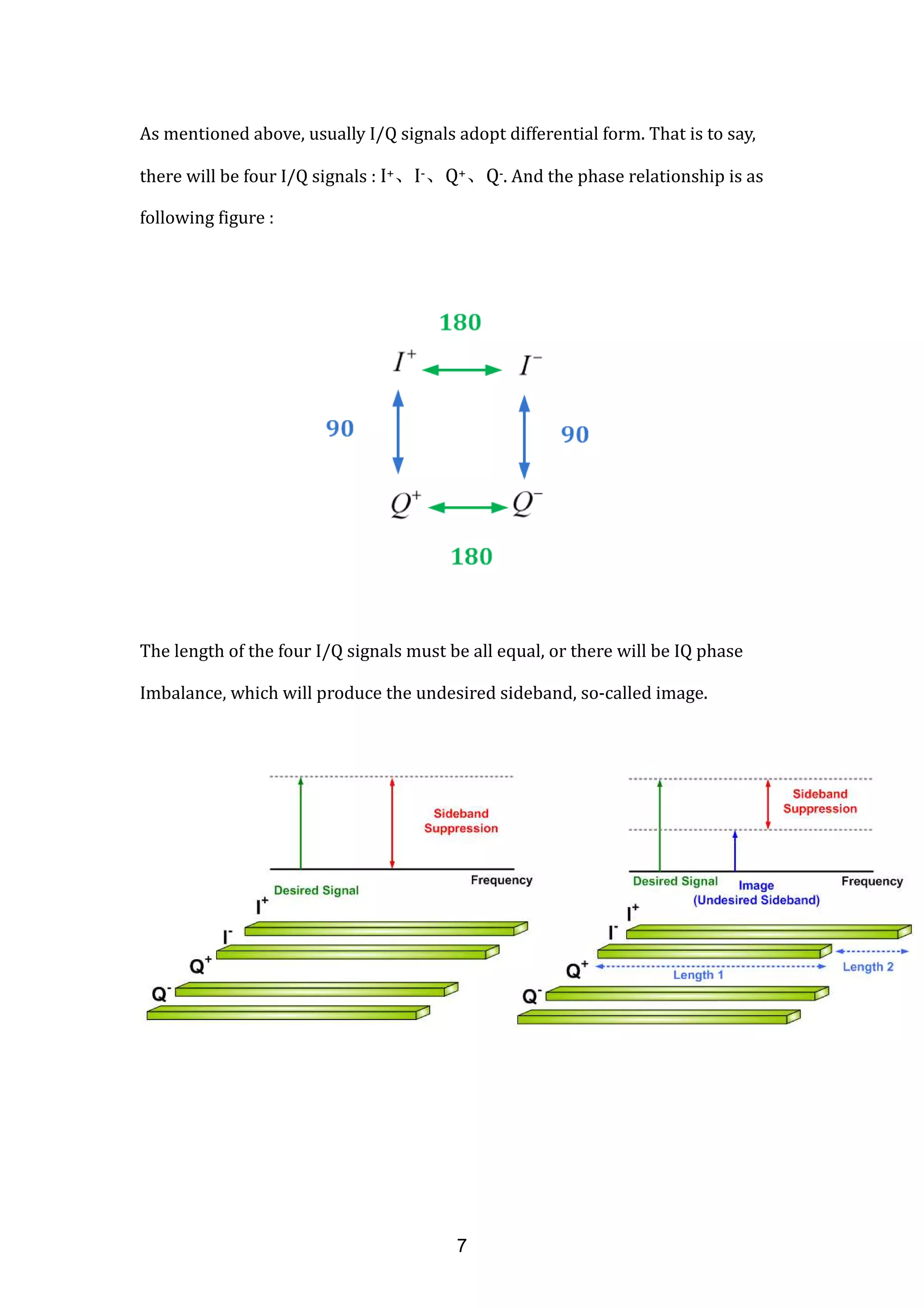 As mentioned above, usually I/Q signals adopt differential form. That is to say,
there will be four I/Q signals : I+、I-、Q+、Q-. And the phase relationship is as
following figure :
The length of the four I/Q signals must be all equal, or there will be IQ phase
Imbalance, which will produce the undesired sideband, so-called image.
7
 