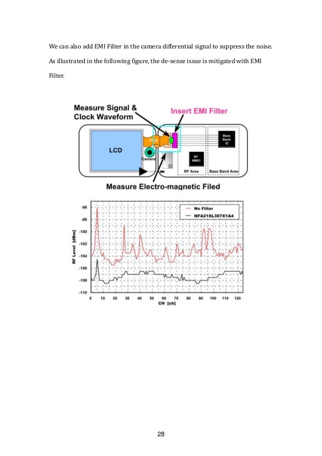 Introduction to differential signal For RF and EMC engineer