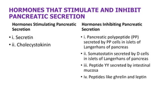 Secretin INTRODUCTION TO DIGESTIVE SYSTEjM-2.pptx