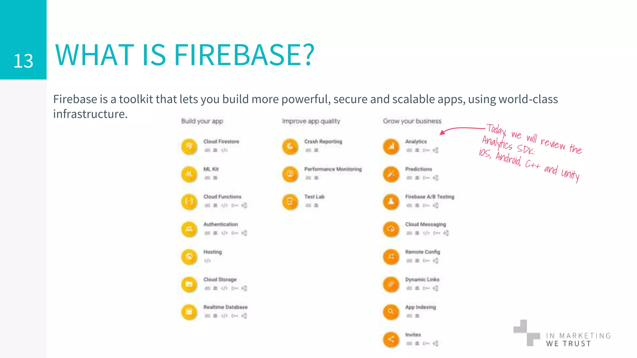 Firebase is a toolkit that lets you build more powerful, secure and scalable apps, using world-class
infrastructure.
WHAT IS FIREBASE?13
 