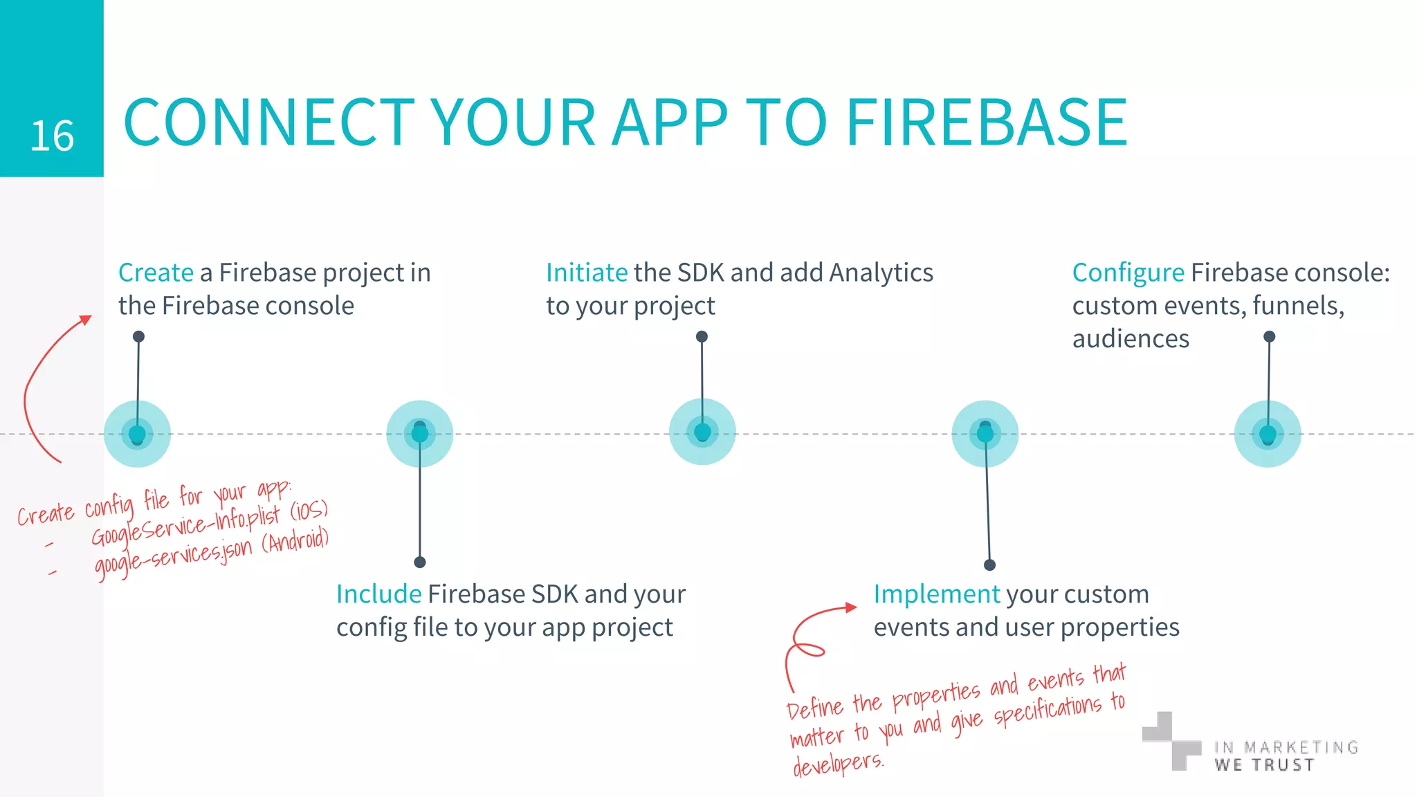 CONNECT YOUR APP TO FIREBASE16
Create a Firebase project in
the Firebase console
Include Firebase SDK and your
config file to your app project
Implement your custom
events and user properties
Initiate the SDK and add Analytics
to your project
Configure Firebase console:
custom events, funnels,
audiences
 