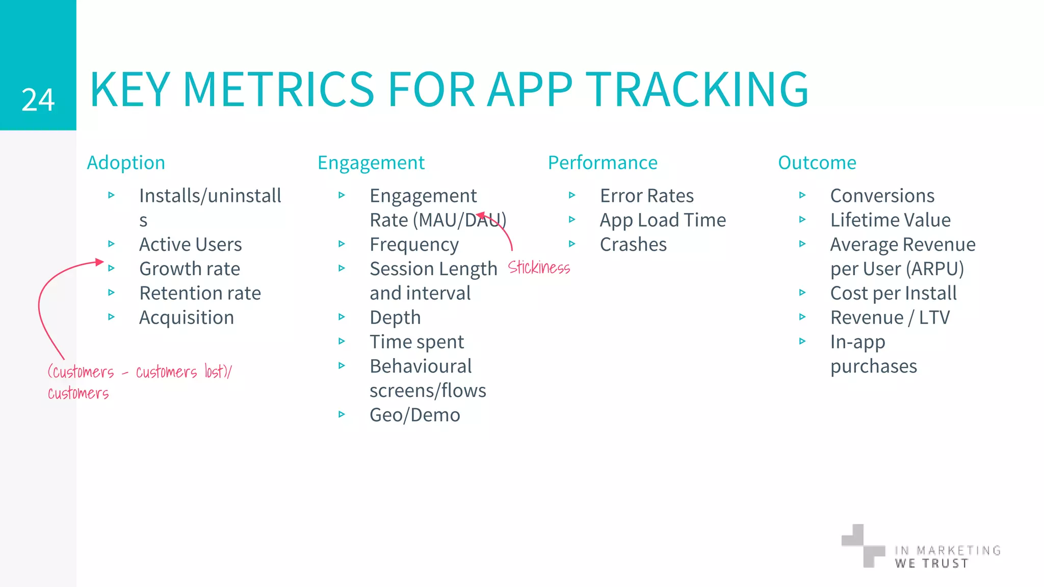 Outcome
▹ Conversions
▹ Lifetime Value
▹ Average Revenue
per User (ARPU)
▹ Cost per Install
▹ Revenue / LTV
▹ In-app
purchases
Adoption
▹ Installs/uninstall
s
▹ Active Users
▹ Growth rate
▹ Retention rate
▹ Acquisition
Engagement
▹ Engagement
Rate (MAU/DAU)
▹ Frequency
▹ Session Length
and interval
▹ Depth
▹ Time spent
▹ Behavioural
screens/flows
▹ Geo/Demo
Performance
▹ Error Rates
▹ App Load Time
▹ Crashes
24 KEY METRICS FOR APP TRACKING
Stickiness
(customers - customers lost)/
customers
 
