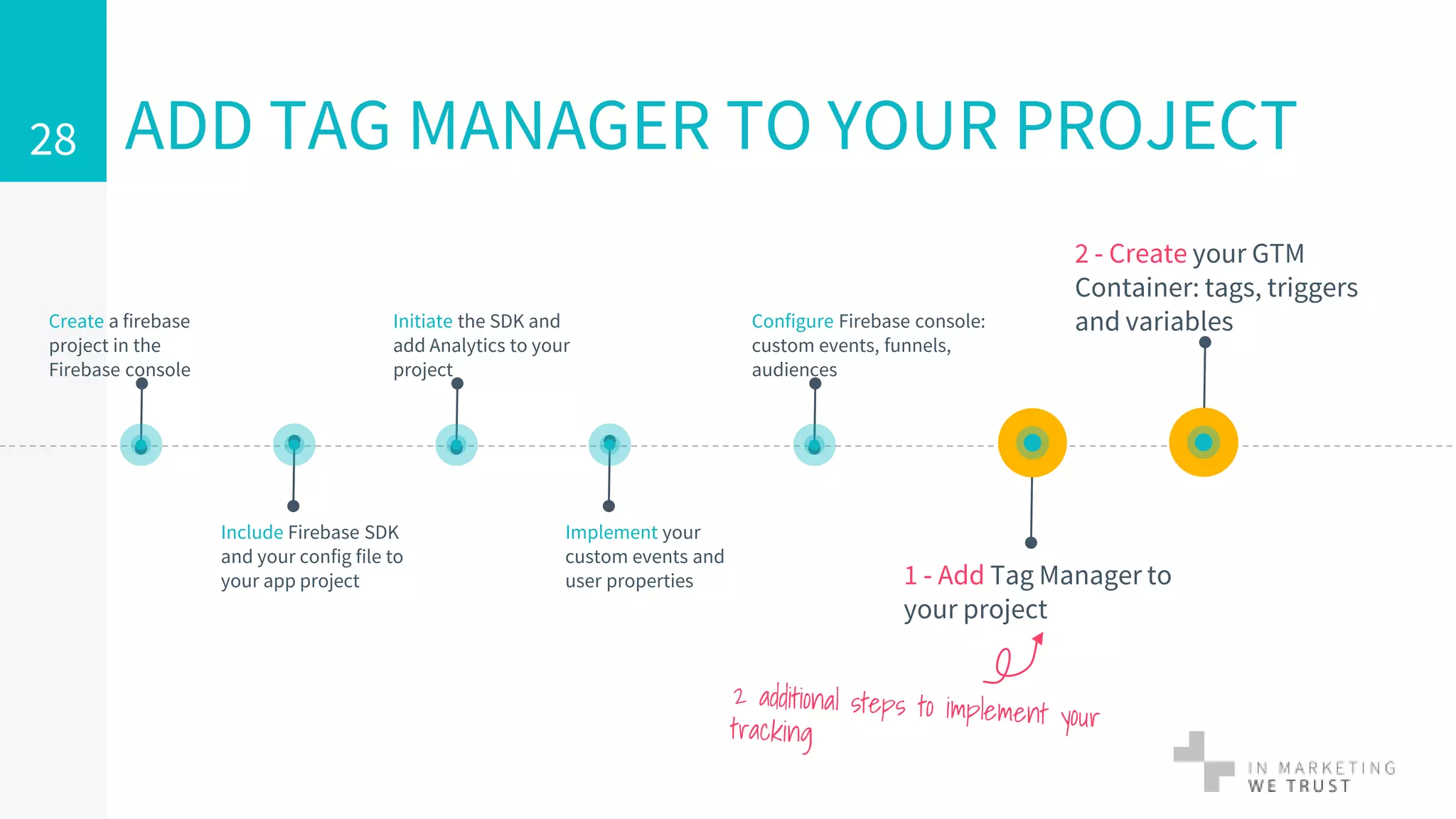 ADD TAG MANAGER TO YOUR PROJECT28
1 - Add Tag Manager to
your project
2 - Create your GTM
Container: tags, triggers
and variablesCreate a firebase
project in the
Firebase console
Include Firebase SDK
and your config file to
your app project
Implement your
custom events and
user properties
Initiate the SDK and
add Analytics to your
project
Configure Firebase console:
custom events, funnels,
audiences
 