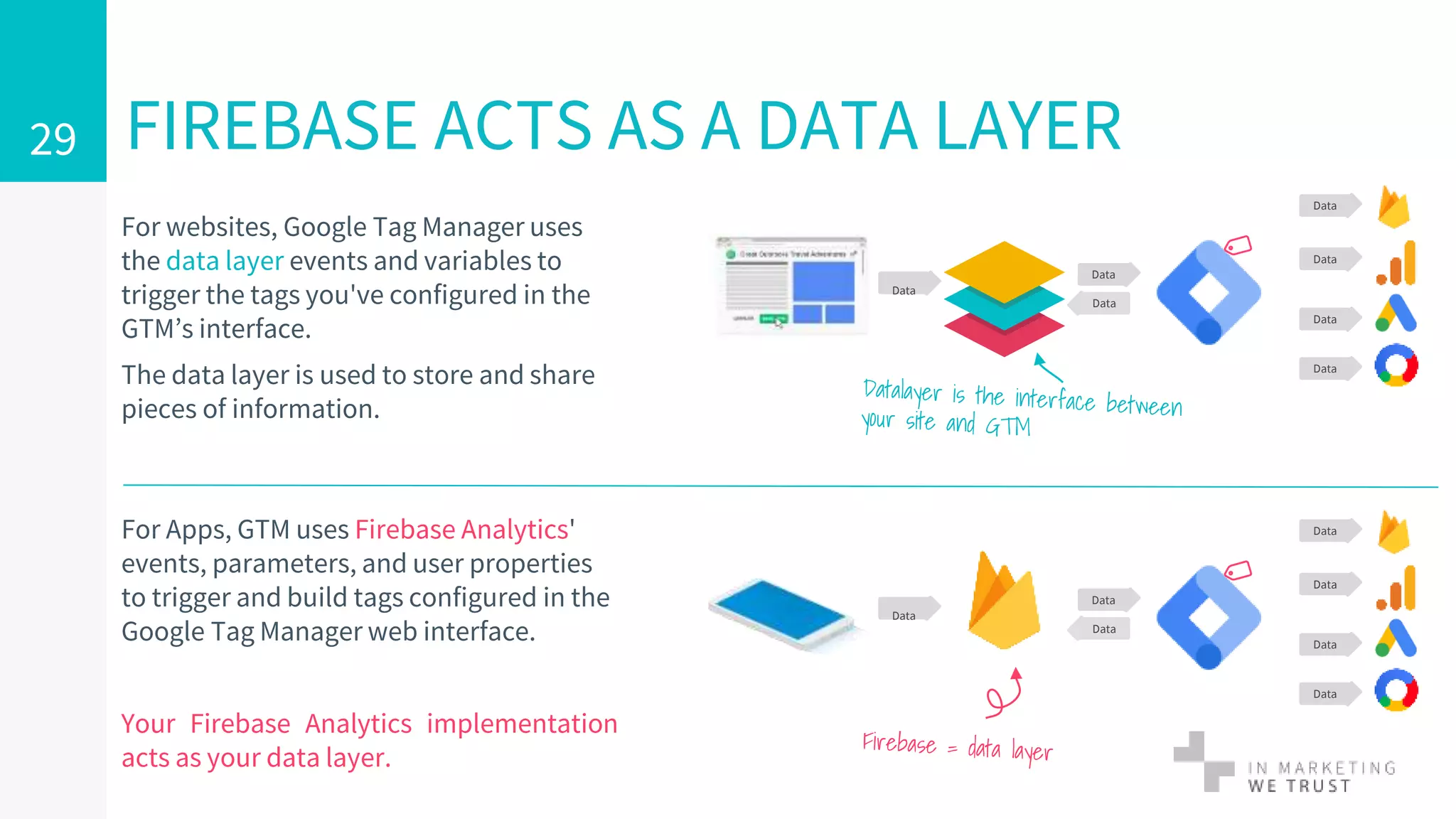 FIREBASE ACTS AS A DATA LAYER
Data
Data
Data
Data
Data
Data
Data
Data
Data
Data
Data
Data
Data
Data
For Apps, GTM uses Firebase Analytics'
events, parameters, and user properties
to trigger and build tags configured in the
Google Tag Manager web interface.
Your Firebase Analytics implementation
acts as your data layer.
29
For websites, Google Tag Manager uses
the data layer events and variables to
trigger the tags you've configured in the
GTM’s interface.
The data layer is used to store and share
pieces of information.
 