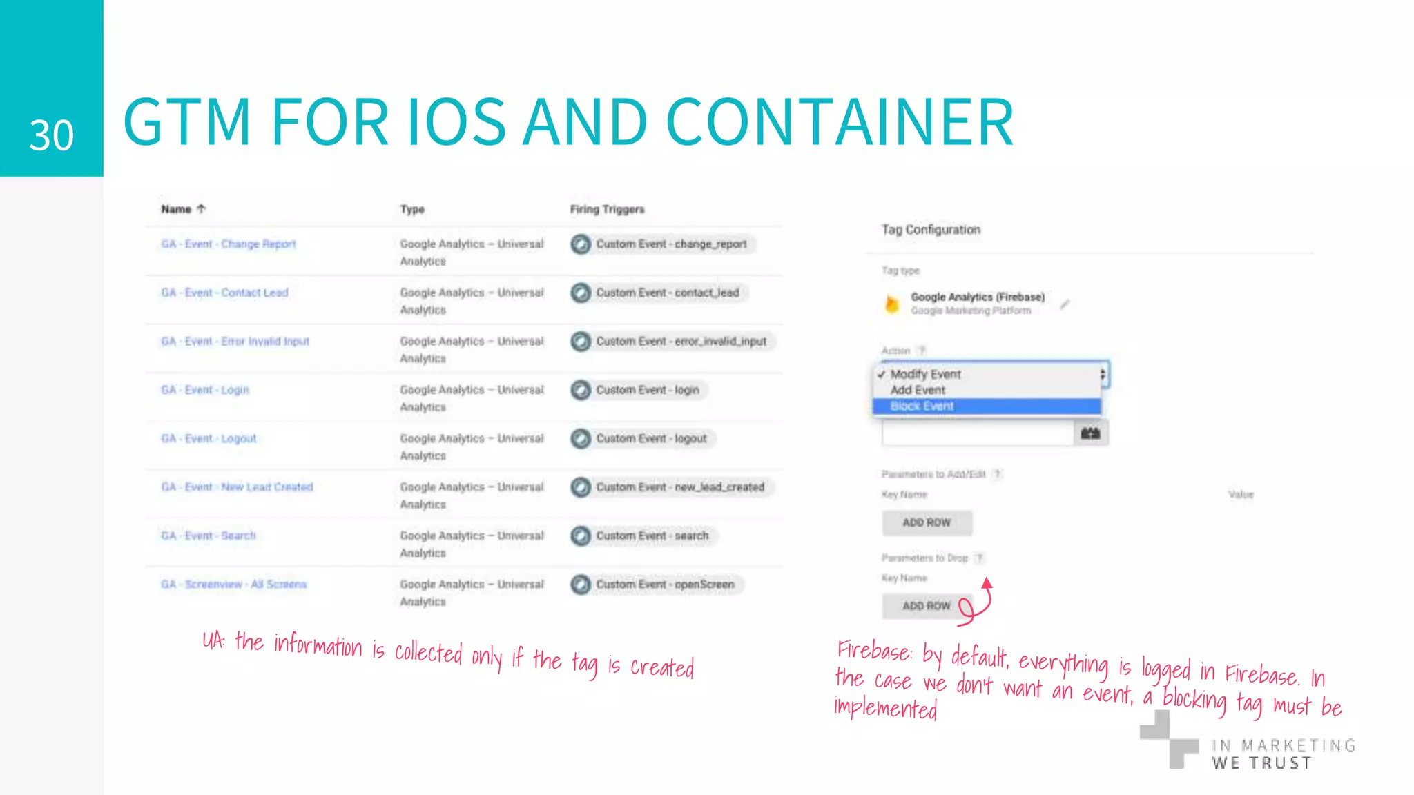 GTM FOR IOS AND CONTAINER30
 