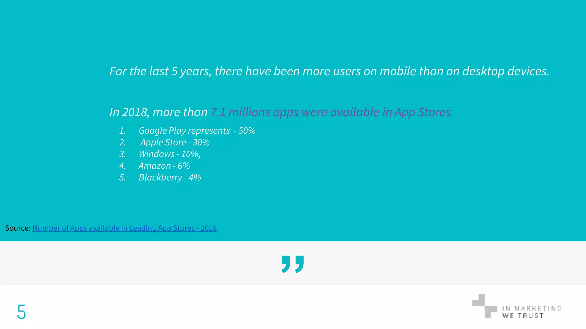 ”
For the last 5 years, there have been more users on mobile than on desktop devices.
In 2018, more than 7.1 millions apps were available in App Stores
1. Google Play represents - 50%
2. Apple Store - 30%
3. Windows - 10%,
4. Amazon - 6%
5. Blackberry - 4%
5
Source: Number of Apps available in Leading App Stores - 2018
 