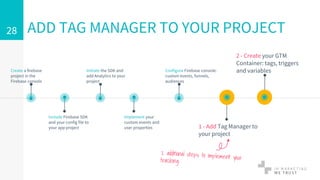 ADD TAG MANAGER TO YOUR PROJECT28
1 - Add Tag Manager to
your project
2 - Create your GTM
Container: tags, triggers
and variablesCreate a firebase
project in the
Firebase console
Include Firebase SDK
and your config file to
your app project
Implement your
custom events and
user properties
Initiate the SDK and
add Analytics to your
project
Configure Firebase console:
custom events, funnels,
audiences
 