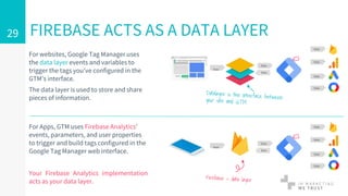 FIREBASE ACTS AS A DATA LAYER
Data
Data
Data
Data
Data
Data
Data
Data
Data
Data
Data
Data
Data
Data
For Apps, GTM uses Firebase Analytics'
events, parameters, and user properties
to trigger and build tags configured in the
Google Tag Manager web interface.
Your Firebase Analytics implementation
acts as your data layer.
29
For websites, Google Tag Manager uses
the data layer events and variables to
trigger the tags you've configured in the
GTM’s interface.
The data layer is used to store and share
pieces of information.
 