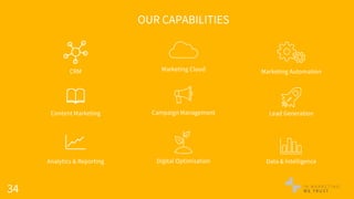 34
OUR CAPABILITIES
CRM
Content Marketing
Analytics & Reporting
Marketing Cloud
Campaign Management
Digital Optimisation
Marketing Automation
Data & Intelligence
Lead Generation
 