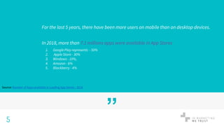 ”
For the last 5 years, there have been more users on mobile than on desktop devices.
In 2018, more than 7.1 millions apps were available in App Stores
1. Google Play represents - 50%
2. Apple Store - 30%
3. Windows - 10%,
4. Amazon - 6%
5. Blackberry - 4%
5
Source: Number of Apps available in Leading App Stores - 2018
 