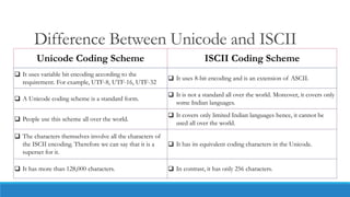 Introduction to digital computers and Number systems.pptx
