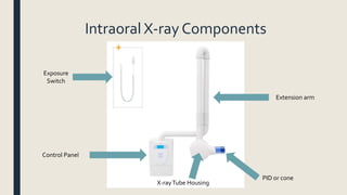 Intraoral X-ray Components
Extension arm
PID or cone
Exposure
Switch
Control Panel
X-rayTube Housing
 