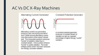 ACVs DC X-Ray Machines
 