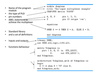 Pld Program Nuber Formation IntroductiontoDigitalElectronics2022-23.ppt