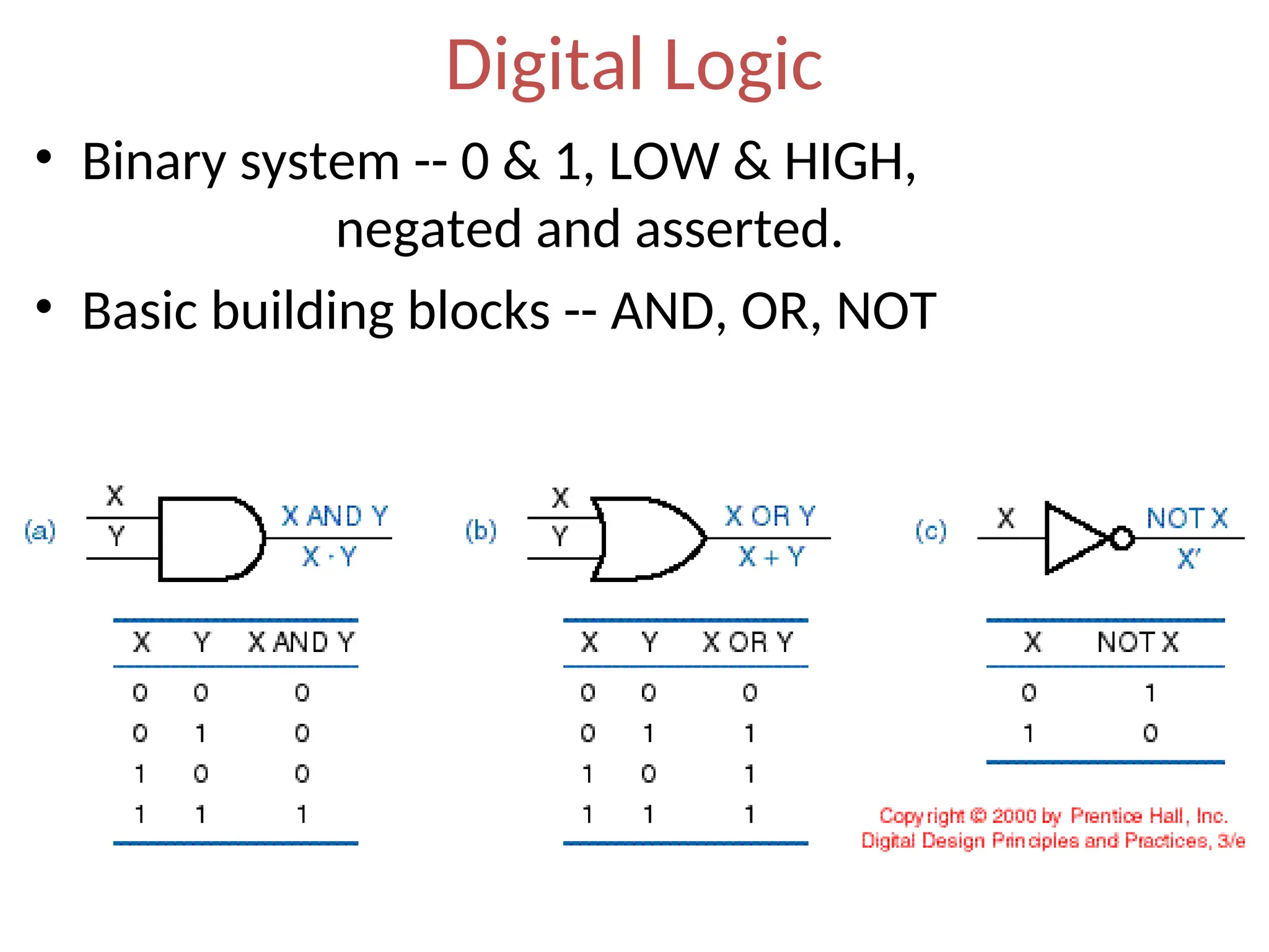 Digital Logic
• Binary system -- 0 & 1, LOW & HIGH,
negated and asserted.
• Basic building blocks -- AND, OR, NOT
 