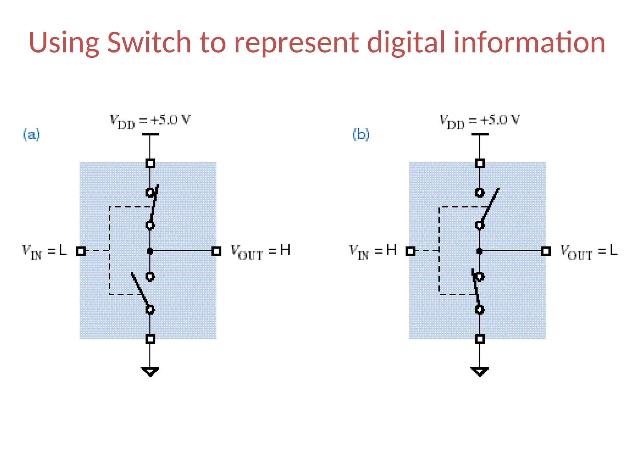Using Switch to represent digital information
 