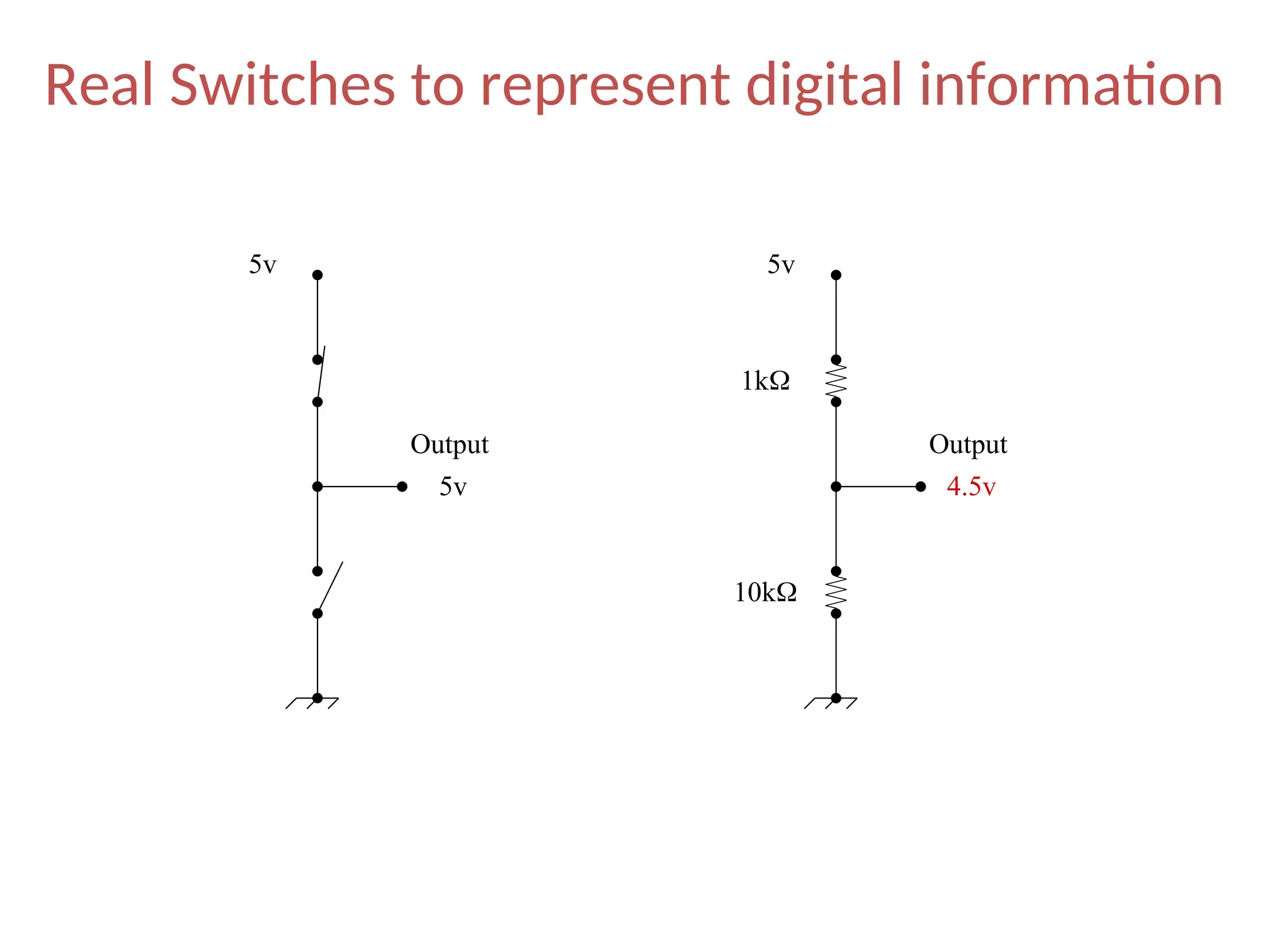 Real Switches to represent digital information
5v 5v
1k
10k
5v 4.5v
Output Output
 