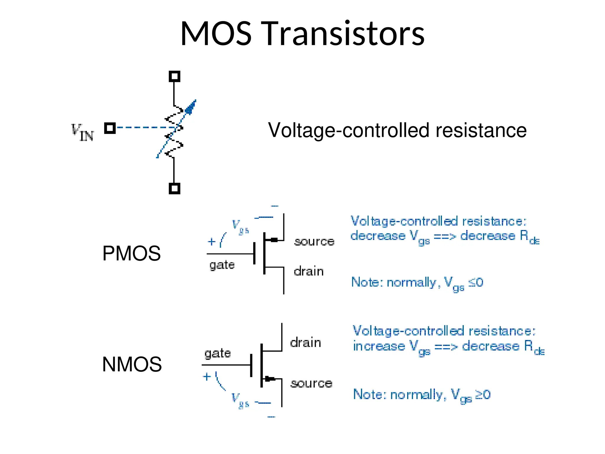 MOS Transistors
NMOS
PMOS
Voltage-controlled resistance
 