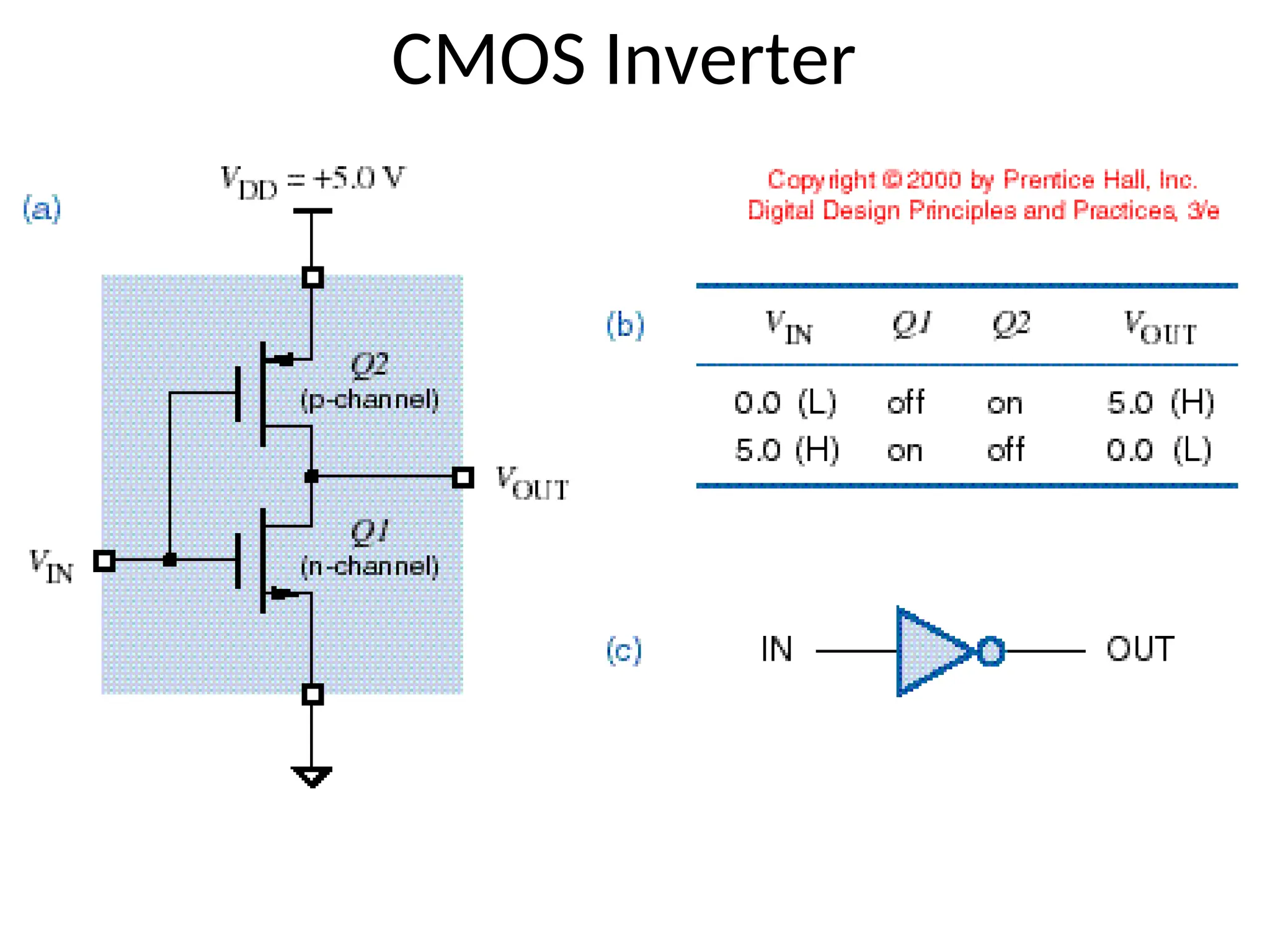 CMOS Inverter
 