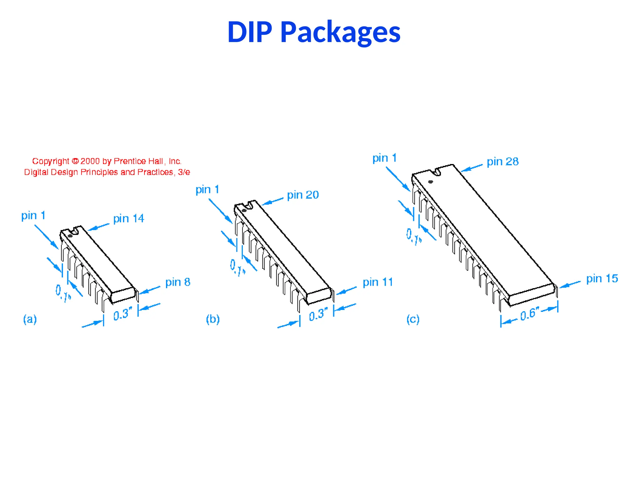 DIP Packages
 