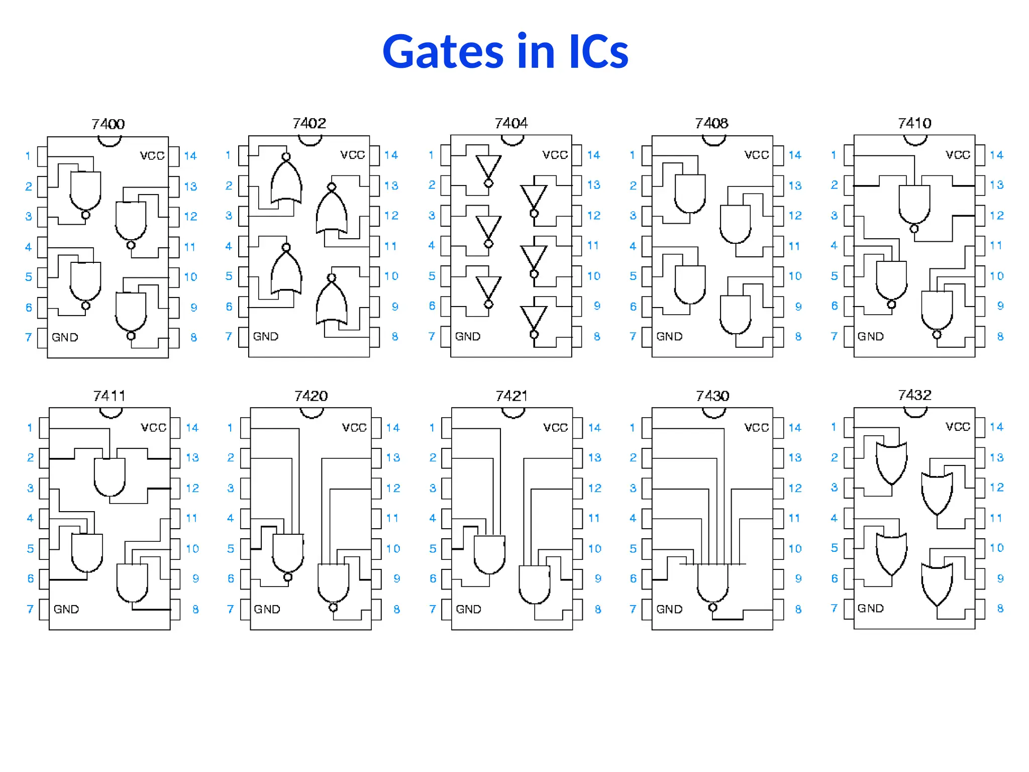 Gates in ICs
 