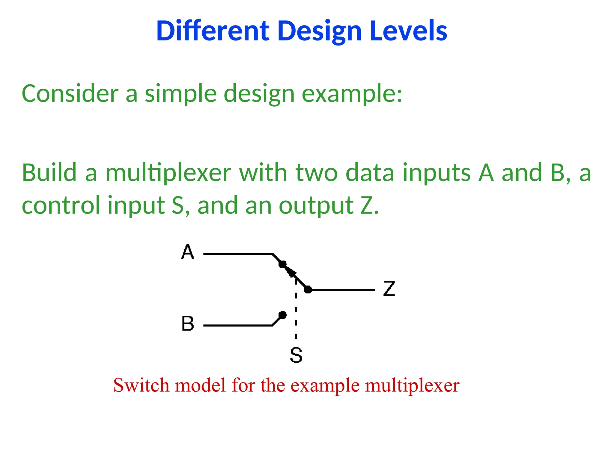Different Design Levels
Consider a simple design example:
Build a multiplexer with two data inputs A and B, a
control input S, and an output Z.
Switch model for the example multiplexer
 