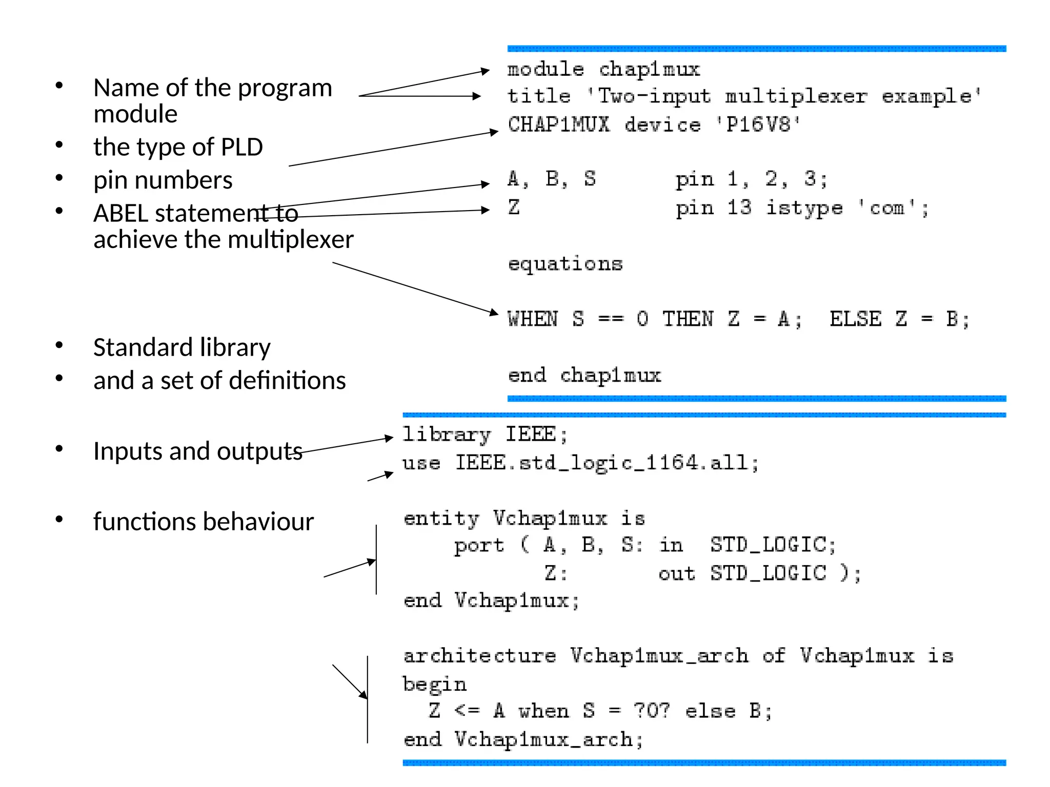 • Name of the program
module
• the type of PLD
• pin numbers
• ABEL statement to
achieve the multiplexer
• Standard library
• and a set of definitions
• Inputs and outputs
• functions behaviour
 
