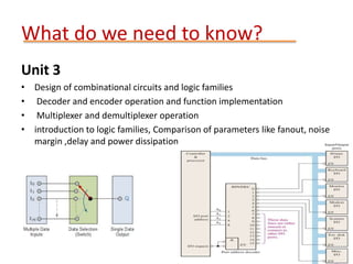 What do we need to know?
Unit 3
• Design of combinational circuits and logic families
• Decoder and encoder operation and function implementation
• Multiplexer and demultiplexer operation
• introduction to logic families, Comparison of parameters like fanout, noise
margin ,delay and power dissipation
 