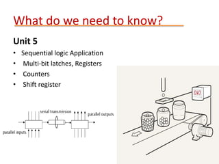 What do we need to know?
Unit 5
• Sequential logic Application
• Multi-bit latches, Registers
• Counters
• Shift register
 