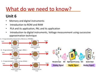 What do we need to know?
Unit 6
• Memory and digital instruments
• Introduction to ROM and RAM
• PLA and its application, PAL and its application
• Introduction to digital instruments, Voltage measurement using successive
approximation technique
 