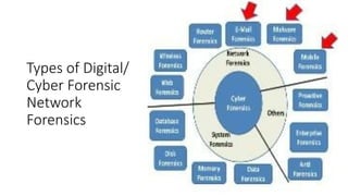 INTRODUCTION TO DIGITAL FORENSIC and Computer Foresnics.pptx