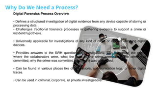 Forensic Science – Digital Forensics – Digital Evidence – The Digital ...
