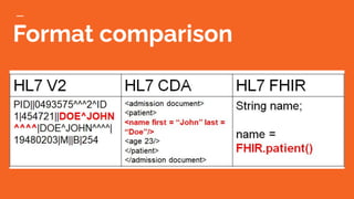 Introduction to Digital Health Standards with HL7 FHIR | PDF