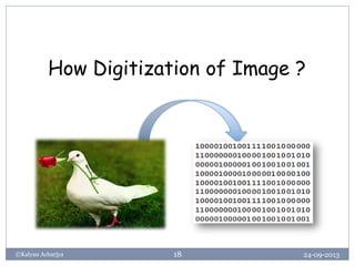 24-09-2013©Kalyan Acharjya 18
How Digitization of Image ?
 