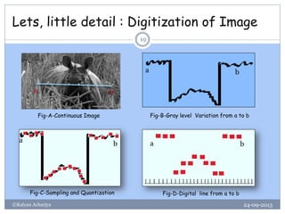 Lets, little detail : Digitization of Image
24-09-2013©Kalyan Acharjya
19
a b
a b
a b a b
Fig-A-Continuous Image Fig-B-Gray level Variation from a to b
Fig-C-Sampling and Quantization Fig-D-Digital line from a to b
 