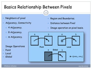 Basics Relationship Between Pixels
24-09-2013©Kalyan Acharjya
44
 Neighbors of pixel
 Adjacency, Connectivity
 4 Adjacency.
 8 Adjacency.
 m Adjacency.
Image Operations
 Point
 Local
 Global
 Region and Boundaries.
 Distance between Pixel
 Image operation on pixel basis.
 