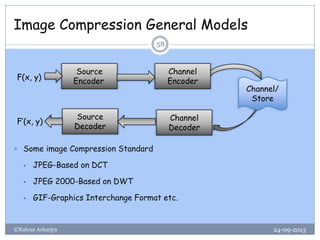 Image Compression General Models
24-09-2013©Kalyan Acharjya
58
 Some image Compression Standard
 JPEG-Based on DCT
 JPEG 2000-Based on DWT
 GIF-Graphics Interchange Format etc.
Source
Encoder
Channel
Encoder
Channel
Decoder
Source
Decoder
Channel/
Store
F(x, y)
F’(x, y)
 