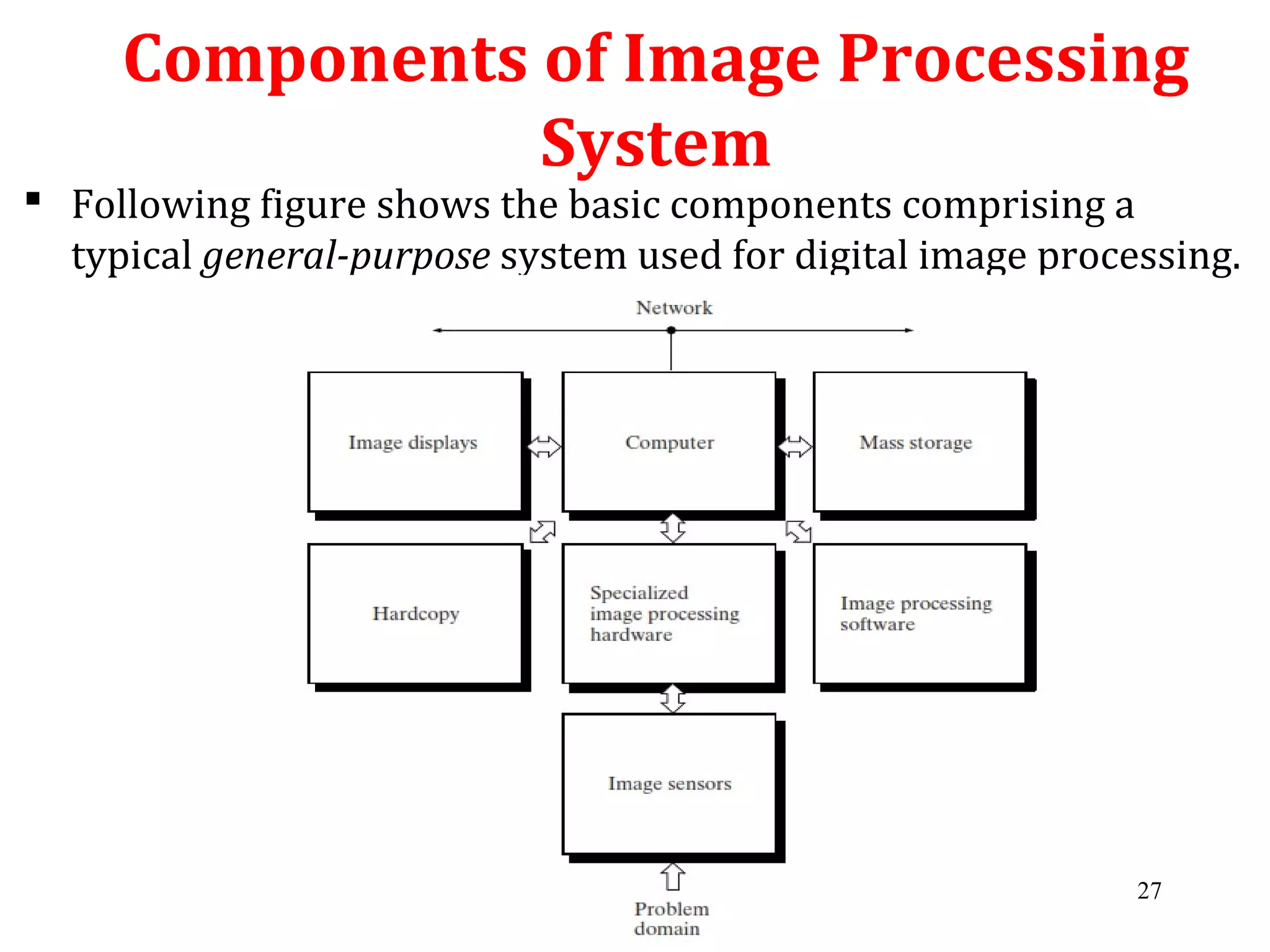 Components of Image Processing
System
 Following figure shows the basic components comprising a
typical general-purpose system used for digital image processing.
27
 