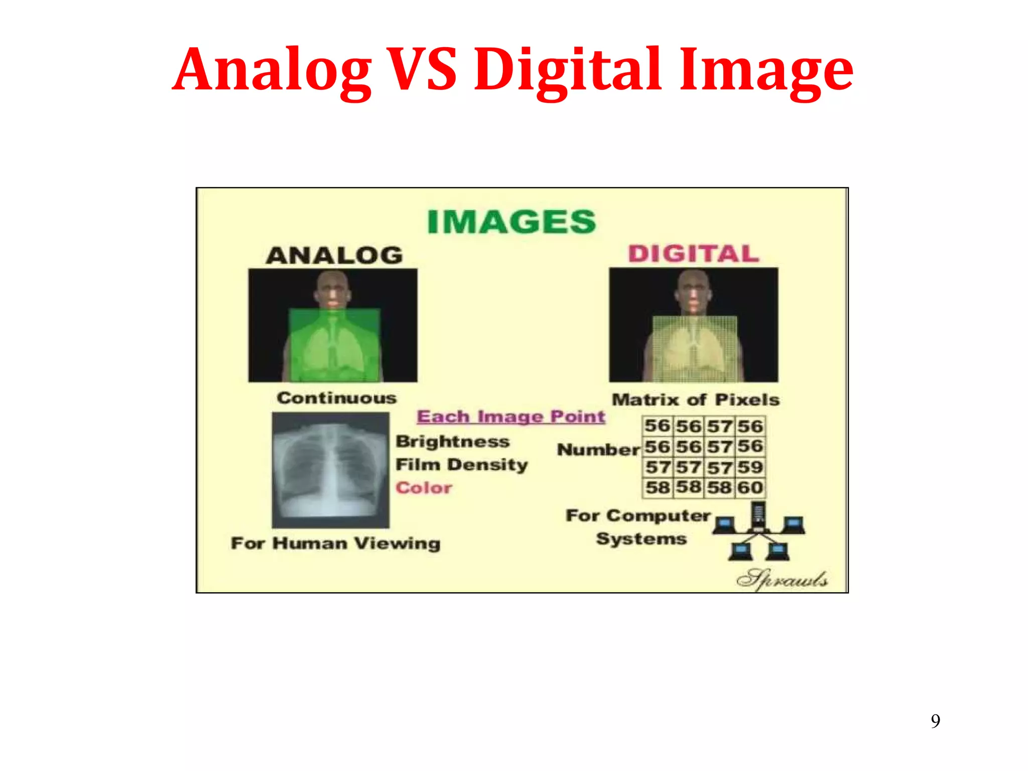 Analog VS Digital Image
9
 
