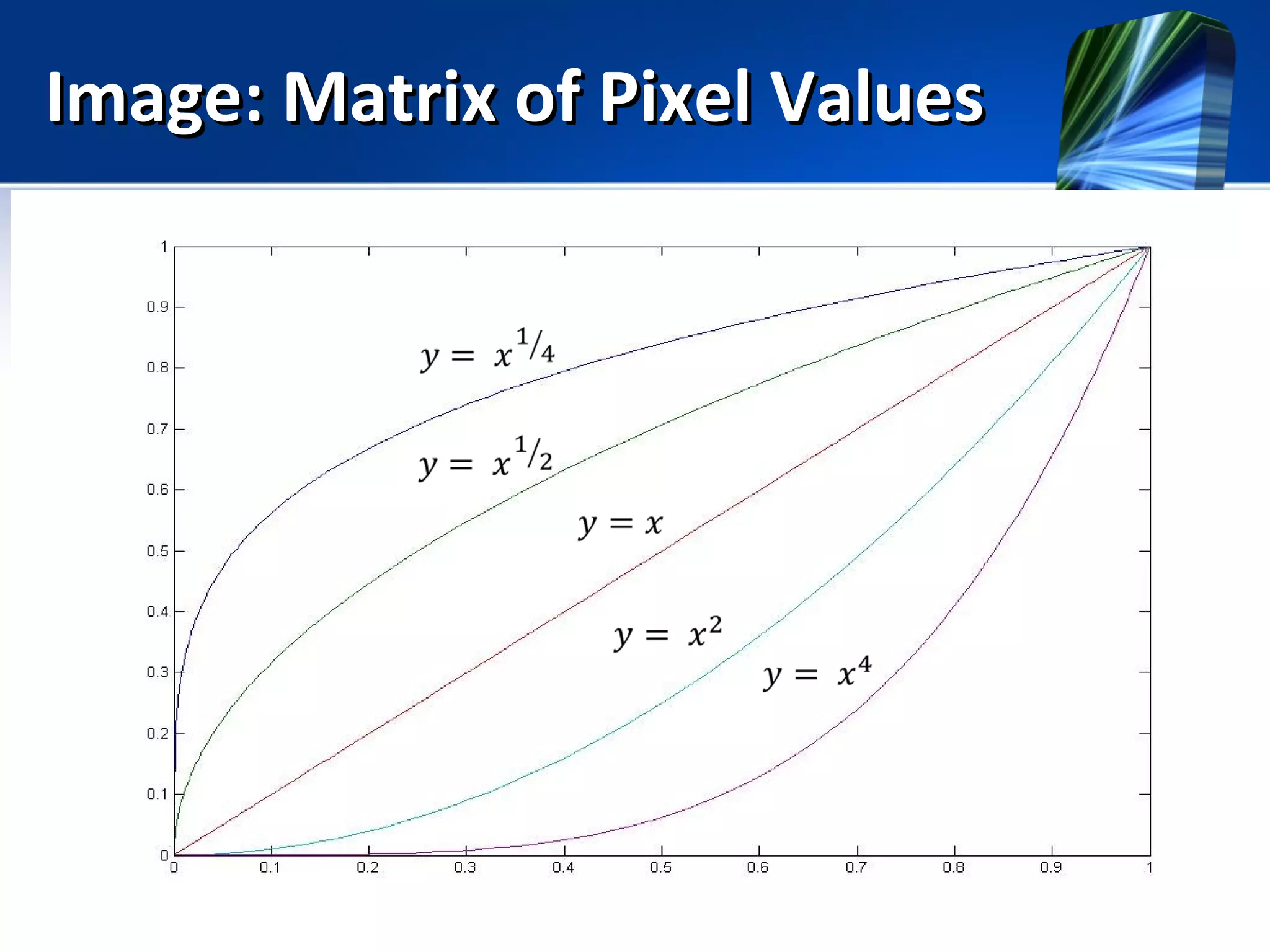 Image: Matrix of Pixel ValuesImage: Matrix of Pixel Values
 
