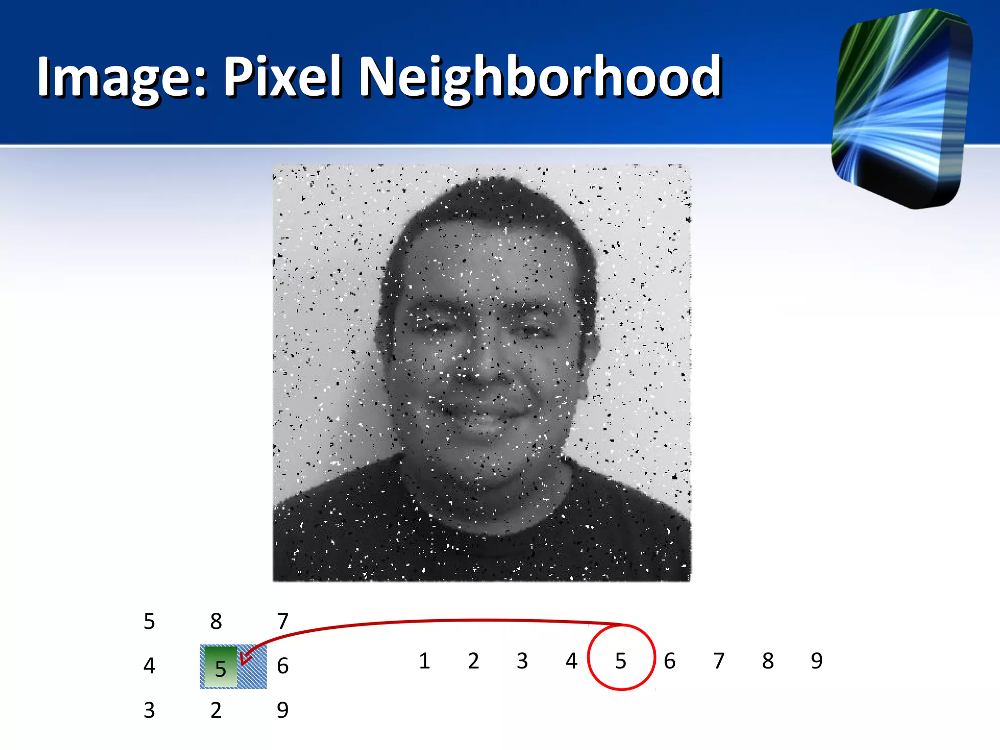 Image: Pixel NeighborhoodImage: Pixel Neighborhood
5 8 7
4 1 6
3 2 9
1 2 3 4 5 6 7 8 95
 