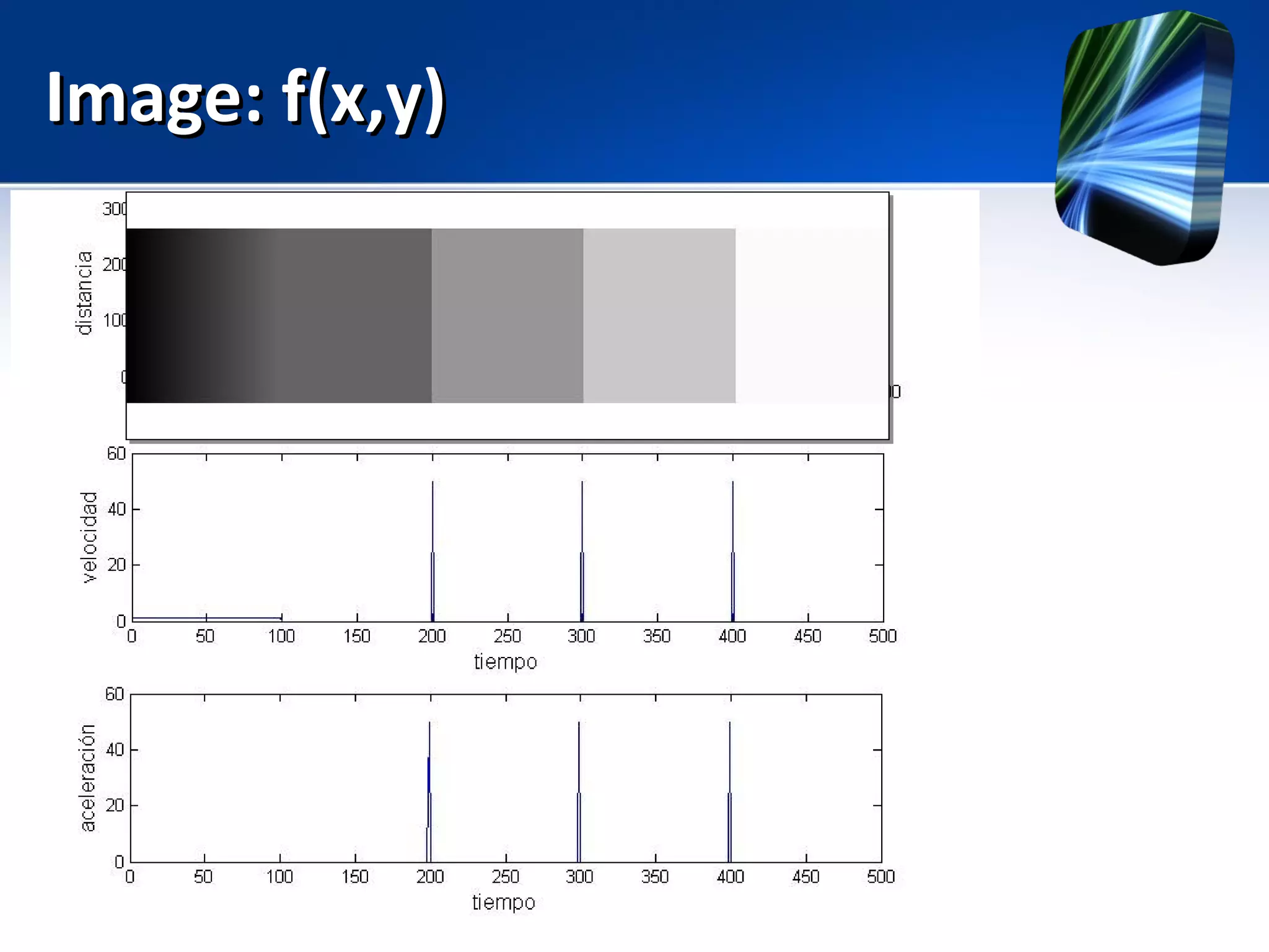 Image: f(x,y)Image: f(x,y)
 
